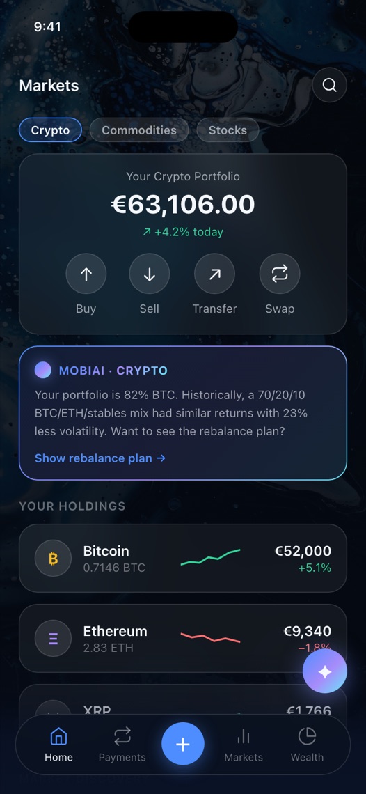 Markets